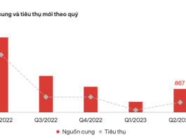 Thị trường đất nền phía Nam đang ấm trở lại