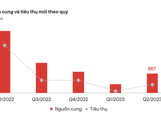 Thị trường đất nền phía Nam đang ấm trở lại